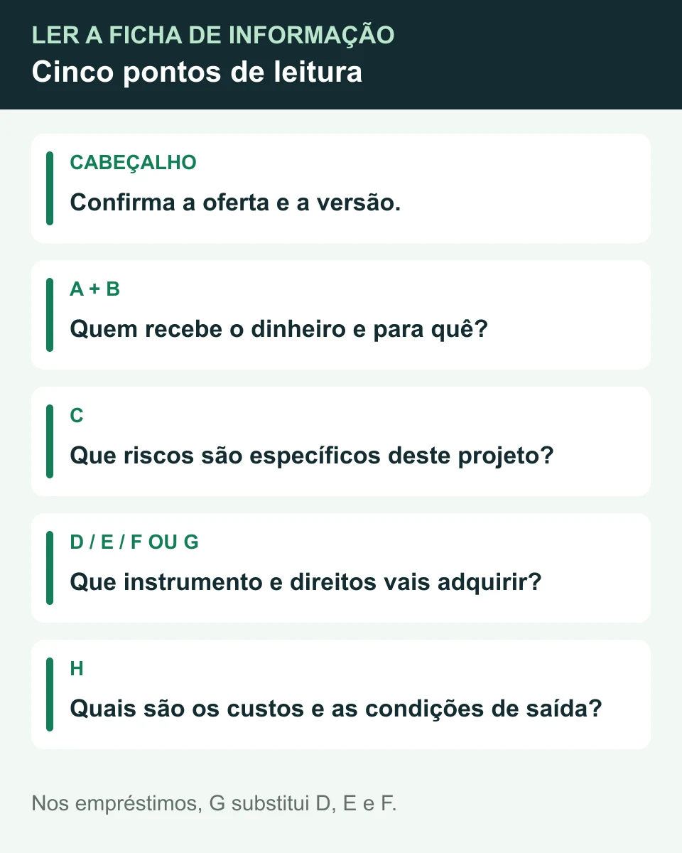 Mapa de leitura da ficha: identificar a oferta, compreender o promotor e a angariação, analisar os riscos, confirmar o instrumento e verificar custos e saída.